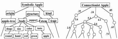 Symbolic vs connectionist